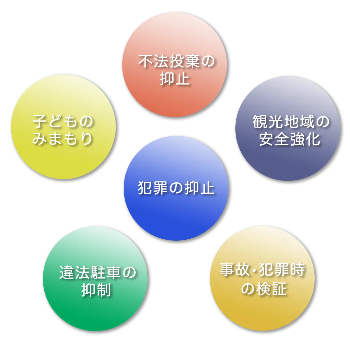 犯罪の防止 子供の安全 不審火の防止 不法投棄の防止 観光地域の安全強化 違法駐車の抑制